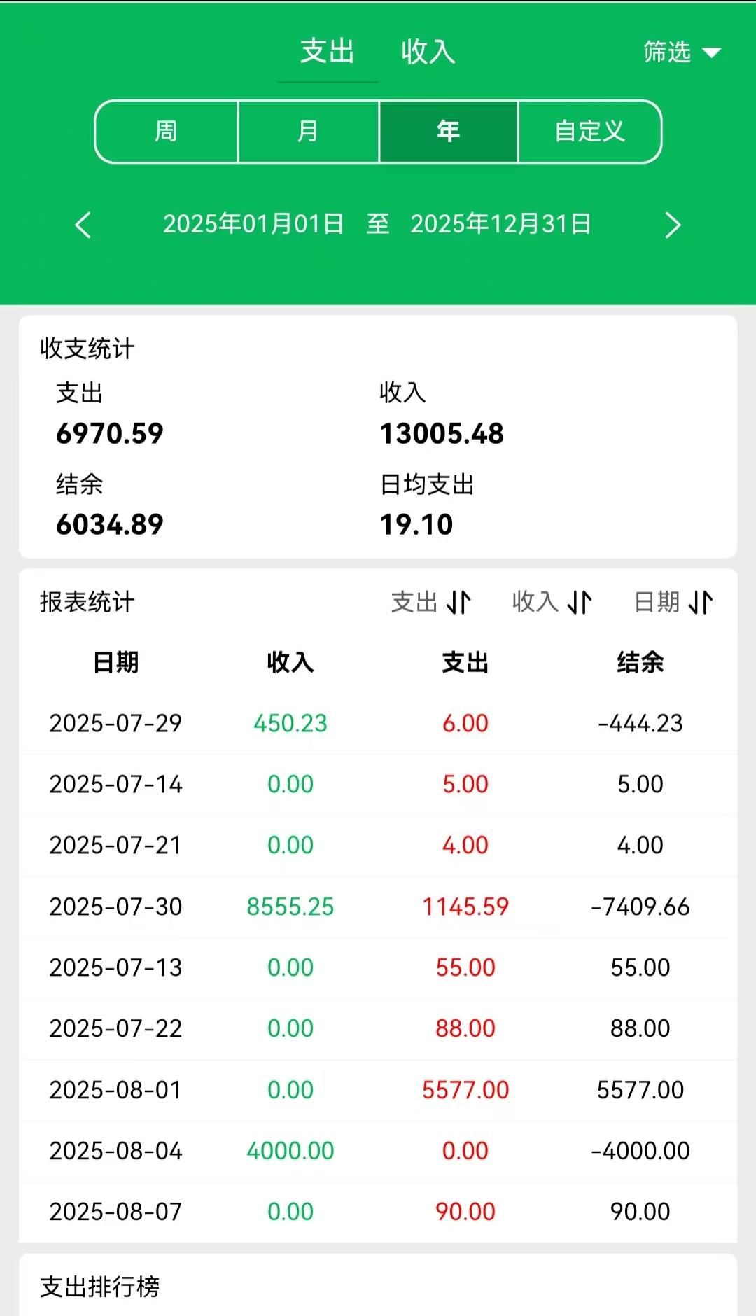 大米记账