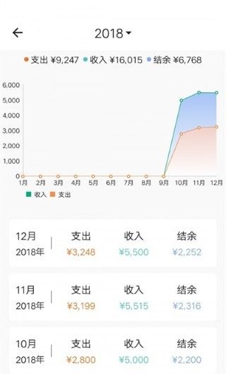 素雅记账