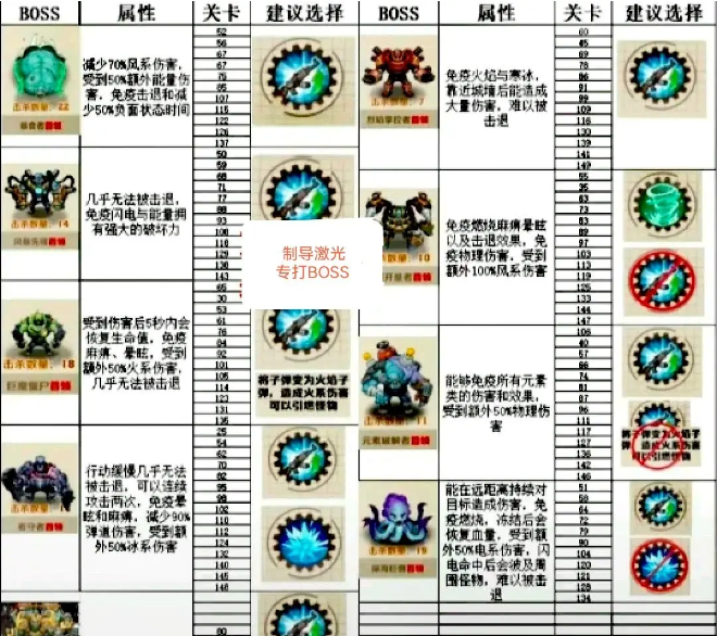 向僵尸开炮尸潮来袭