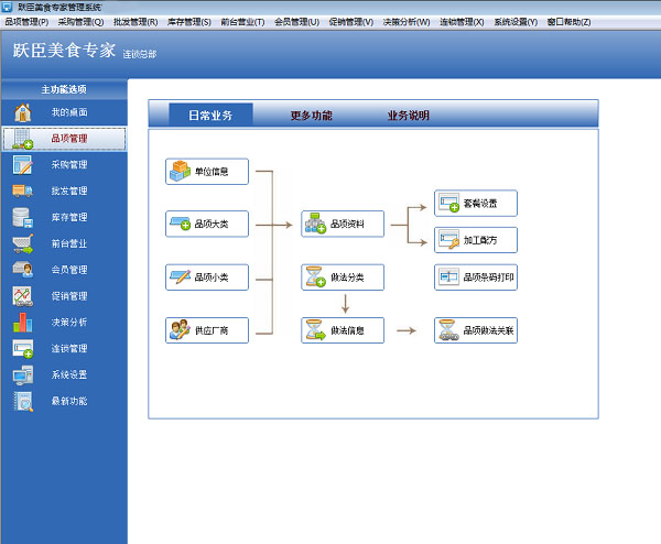 跃臣美食专家官方正版