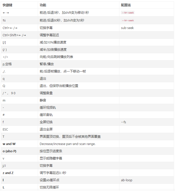 Mpv播放器官方版